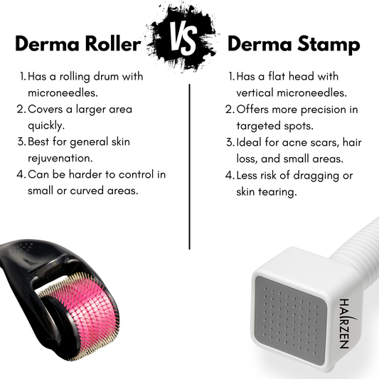 HAIRZEN Adjustable Derma Stamp